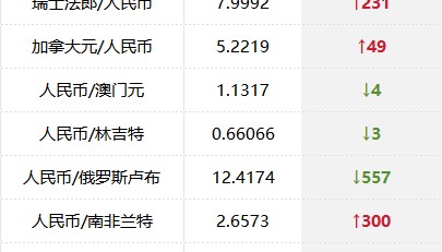 币行情下载(币行情币助手早知道是啥app)