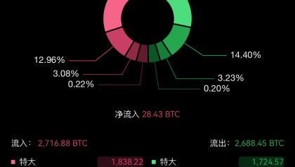 币市行情(币市行情软件)