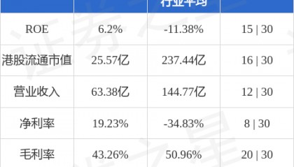 凯莱英(06821.HK)授出30万股限制性股票