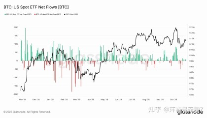 特币etf(一台电脑多久挖一个比特币)