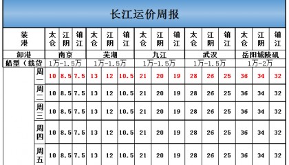 长江现货价(全球金属网长江现货价)