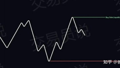 长线炒币(如何炒长线股)