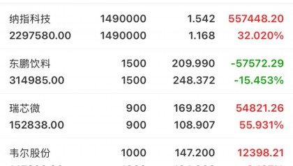 炒币亏损(炒币亏损合约爆仓)