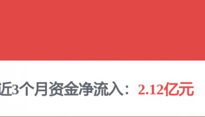 利尔化学业绩爆发，农业ETF华夏(516810）翻红，资金连续5日净流入