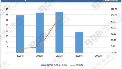 新能源车引爆需求，磷合金龙头谁将胜出？