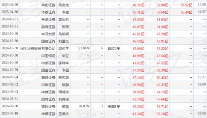 太平洋：给予中金黄金买入评级