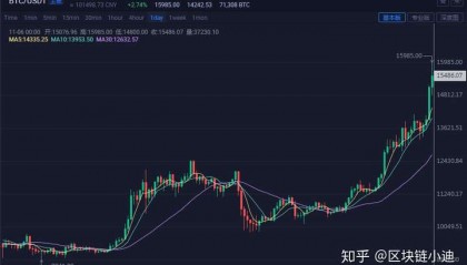 ccr炒币(ccr炒币机器人)