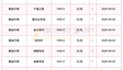 黄金现货行情(国内黄金现货行情)