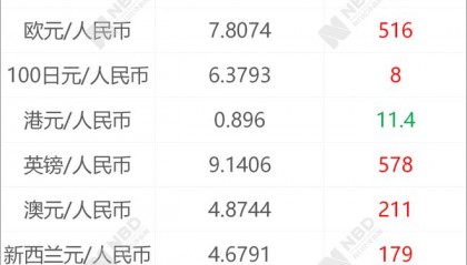 油币资讯(油资讯app)