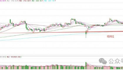 7.30：A股，分化