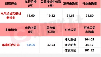 【数读IPO】新能源汽车细分领域龙头今日上市