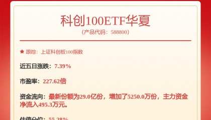 每周股票复盘：百济神州（688235）美国市场收入增长43%