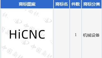 华中数控新提交1件商标注册申请