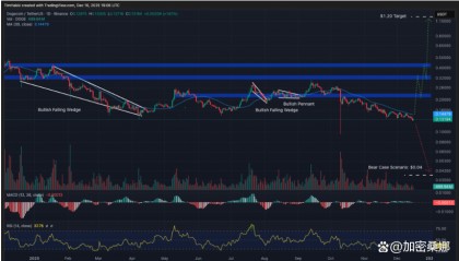 xrp币行情(xrp币行情走势非小号)