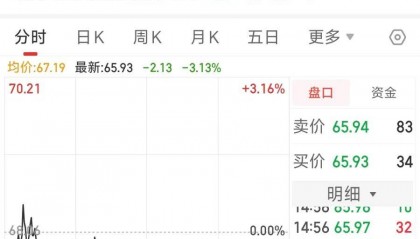 并购成飞集团后，中航电测拟更名“中航成飞”，股票代码也将变更！最新回应