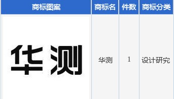 华测检测新提交“华测”商标注册申请
