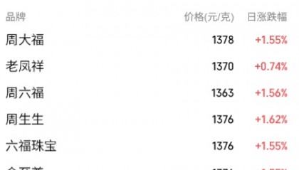 现货伦敦黄金(伦敦黄金价格查询今日)