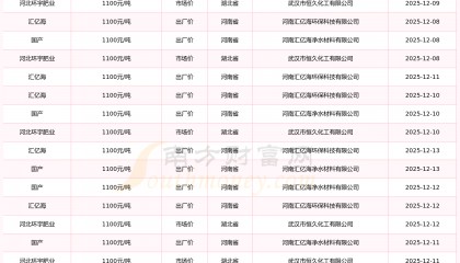 铝现货价格(长江铝现货价格)