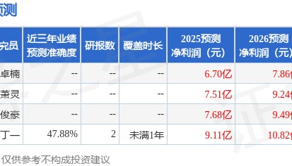 天风证券：给予贝泰妮买入评级