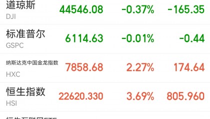 现货指数(现货指数差价合约)