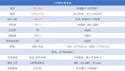 目前市场上最低股票开户佣金是多少？股票交易手续费到底有哪些？