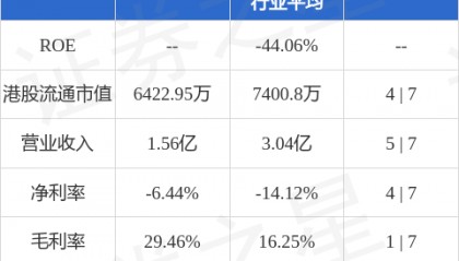 东北电气(00042.HK)续聘中兴财光华会计师事务所及国诚会计师事务所