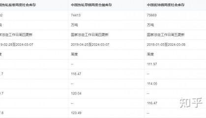 螺纹钢现货价(螺纹钢现货价格走势分析)