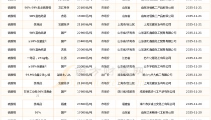 现货铜价格(现货铜价格今日价格曲线图)
