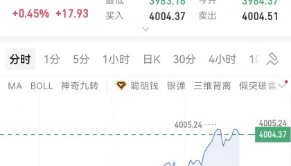 现货黄金多少(现货黄金多少钱)