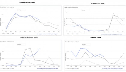 美国大豆，正在彻底失去中国市场.......