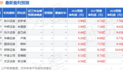 太平洋：给予利尔化学买入评级