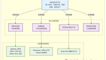 一文讲透美股公司之：Moderna