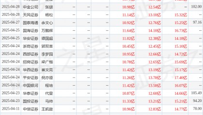 中国银河：给予凯莱英买入评级
