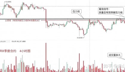 币圈技术(币圈技术入门)