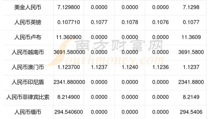 币价查询(币价行情网站)
