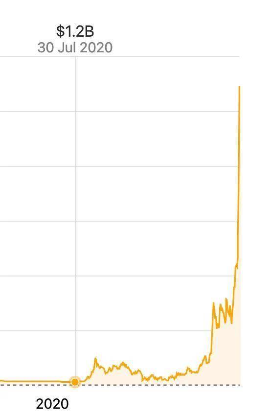 今日推荐｜囤比特币公司微策略股票交易量超特斯拉与英伟达