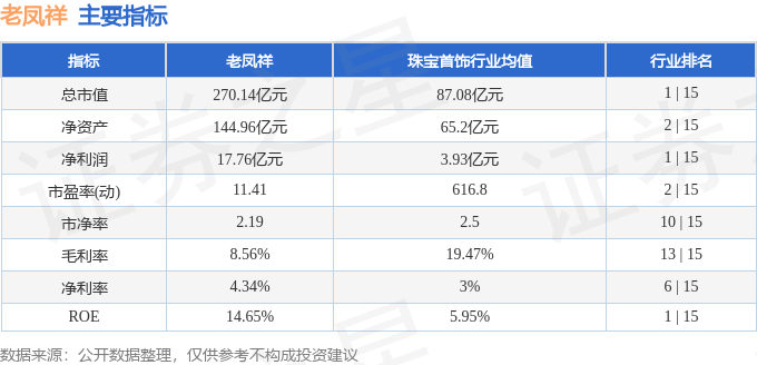 股票行情快报:老凤祥(600612)1月27日主力资金净卖出546.35万元