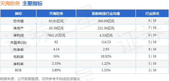 股票行情快报：天海防务（300008）2月24日主力资金净卖出2611.73万元