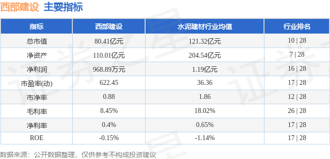 股票行情快报:西部建设(002302)2月14日主力资金净卖出995.54万元