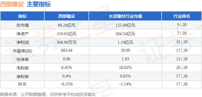 股票行情快报:西部建设(002302)12月30日主力资金净卖出2768.99万元