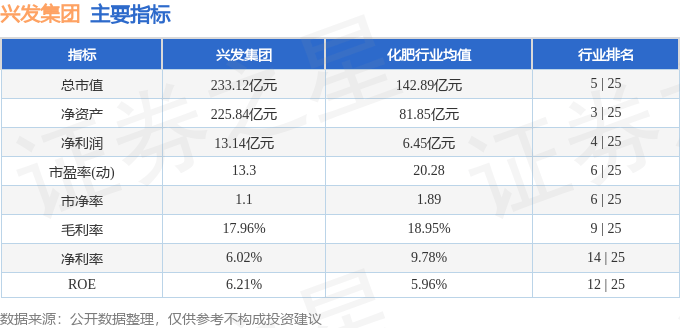 股票行情快报:兴发集团(600141)1月15日主力资金净卖出1281.08万元