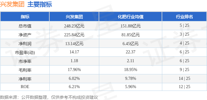 股票行情快报：兴发集团（600141）12月18日主力资金净卖出708.24万元