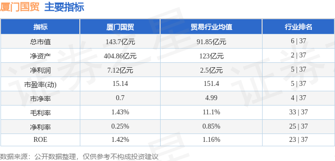 股票行情快报:厦门国贸(600755)12月20日主力资金净卖出1249.71万元