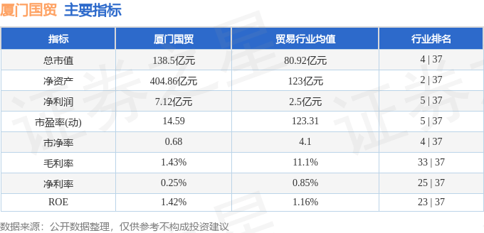股票行情快报：厦门国贸（600755）1月6日主力资金净卖出225.41万元