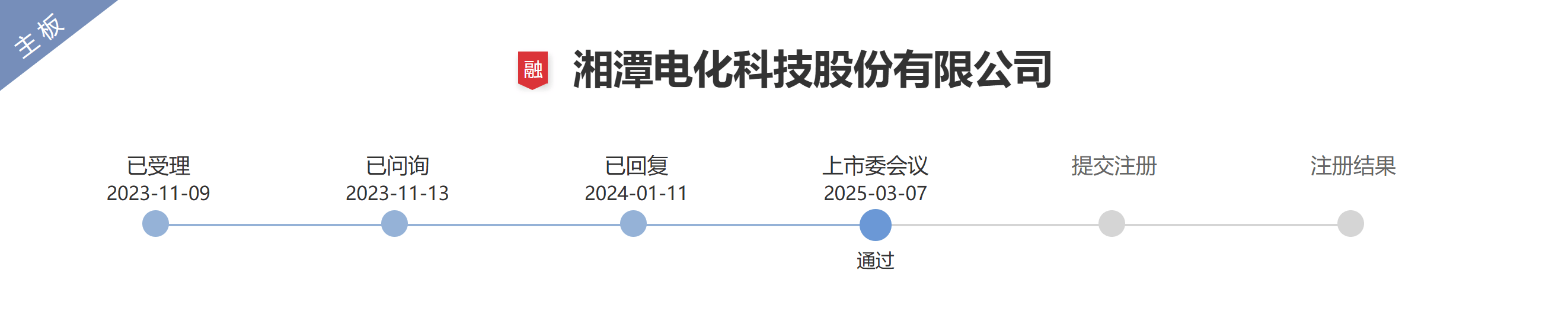湘潭电化可转债审核获通过！