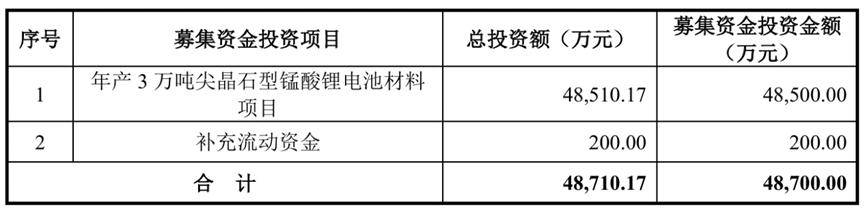湘潭电化可转债审核获通过！