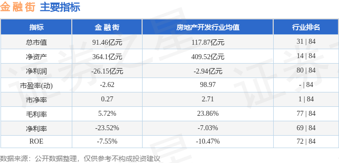 股票行情快报：金融街（000402）2月6日主力资金净买入555.78万元