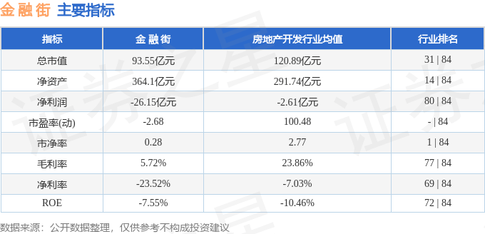 股票行情快报：金融街（000402）1月14日主力资金净买入651.53万元