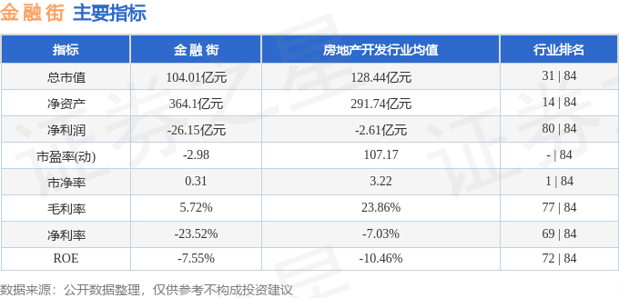 股票行情快报：金融街（000402）12月26日主力资金净买入643.34万元
