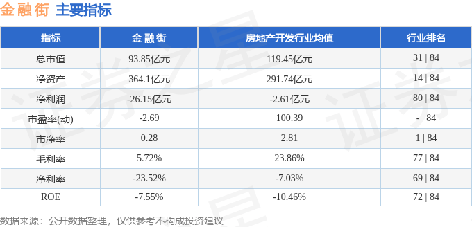 股票行情快报：金融街（000402）1月9日主力资金净买入117.60万元